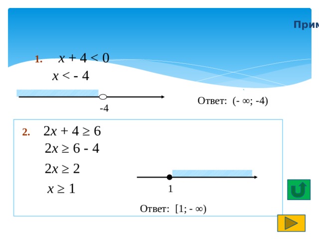 Примеры решения линейных неравенств 1.  x + 4 x Ответ: (- ∞; -4) -4 2.  2 x + 4 ≥ 6  2 x ≥ 6 - 4  2 x ≥ 2  x ≥ 1 1 Ответ: [1; - ∞) 