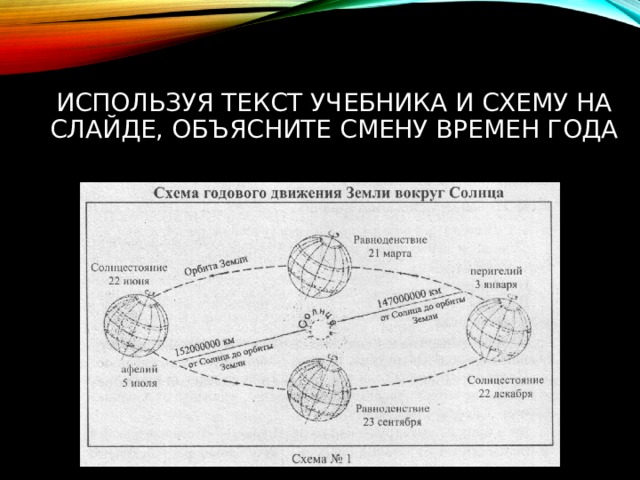 ИСПОЛЬЗУЯ ТЕКСТ УЧЕБНИКА И СХЕМУ НА СЛАЙДЕ, ОБЪЯСНИТЕ СМЕНУ ВРЕМЕН ГОДА 