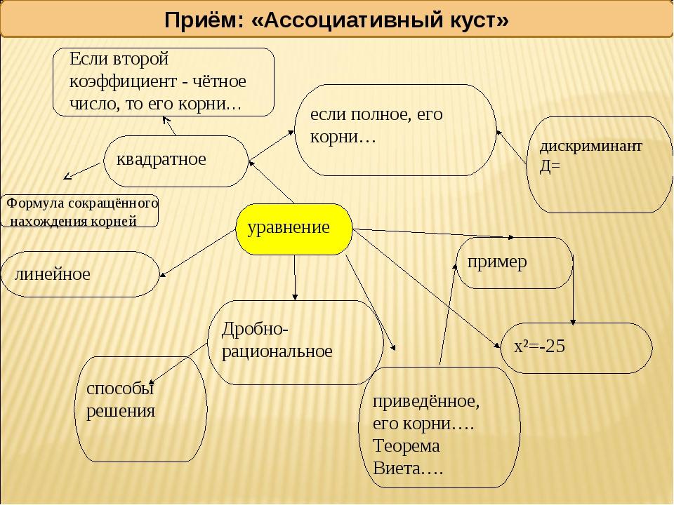 Как называется графический прием систематизации материала схема