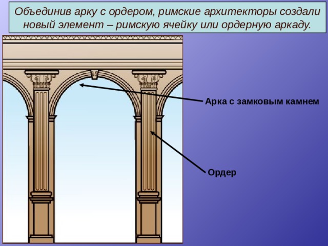 Объединив арку с ордером, римские архитекторы создали новый элемент – римскую ячейку или ордерную аркаду. Арка с замковым камнем Ордер 