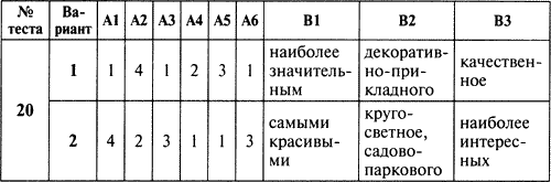 Егорова русский язык 6 класс контрольно-измерительные материалы. Контрольно измерительные материалы русский язык. Русский язык 6 класс контрольно измерительные материалы. Контрольно измерительные материалы русский язык 2 класс.