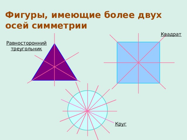 Сколько осей симметрии у квадрата 2 класс