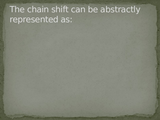 The chain shift can be abstractly represented as:   