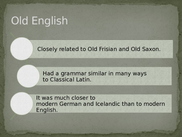 Old English Closely related to Old Frisian and Old Saxon. Had a grammar similar in many ways to Classical Latin. It was much closer to modern German and Icelandic than to modern English. 