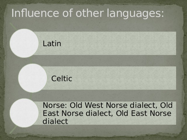 Influence of other languages: Latin Celtic Norse: Old West Norse dialect, Old East Norse dialect, Old East Norse dialect 