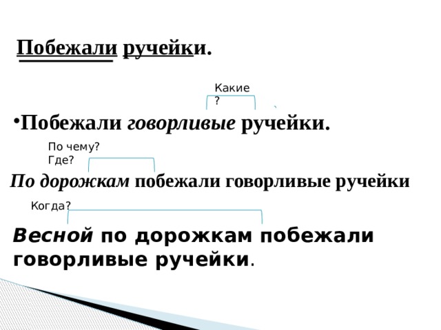 Говорливые по составу 3. Предложение нераспространенное про весну. Нераспространённые предложения на тему весны. Ручеек разбор 3. В полях бегут шумные и говорливые ручейки.