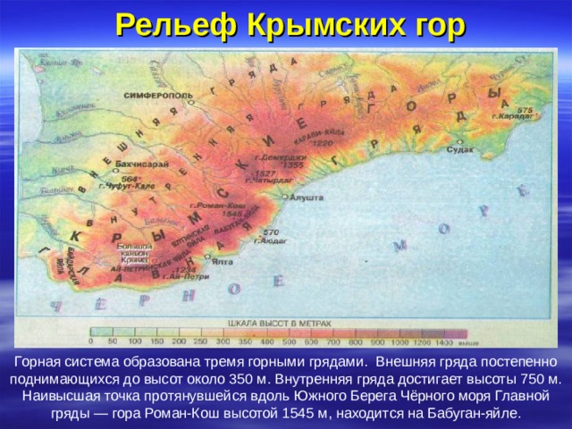 Рельеф крыма презентация