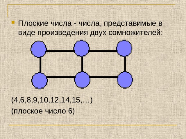 Что значит плоский. Плоские числа. Плоские числа картинки. Фигурные числа исследовательская работа. Планарные числа.