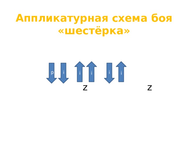 Аппликатурная схема боя «шестёрка»  z z i i i p i i