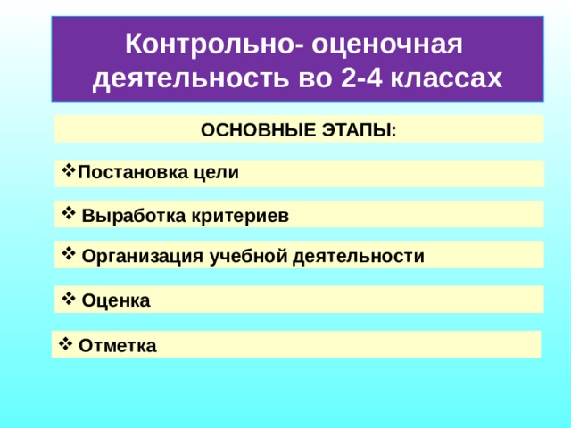 Контрольно оценочная деятельность на уроке