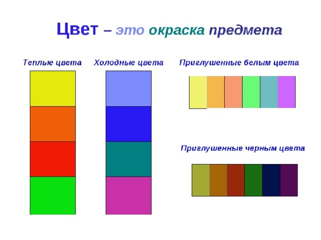 Глухие звонкие цвета картинки