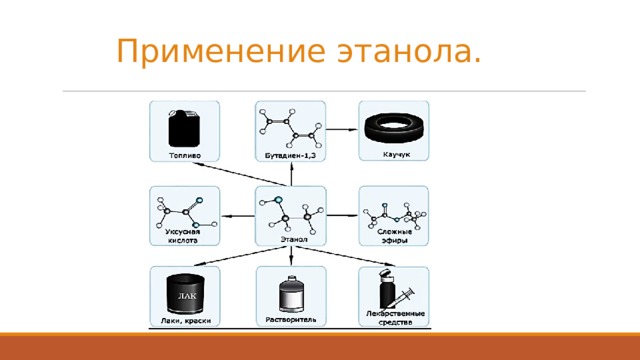 Применение этанола.