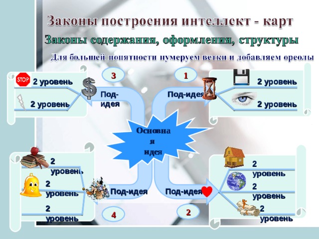 Естественнонаучная грамотность 8 класс ответы 2023. Дисциплины естественнонаучного цикла. Интеграция предметов естественнонаучного цикла. Предметы естественнонаучного цикла в школе. Необходима интеграция предметов естественнонаучного цикла.