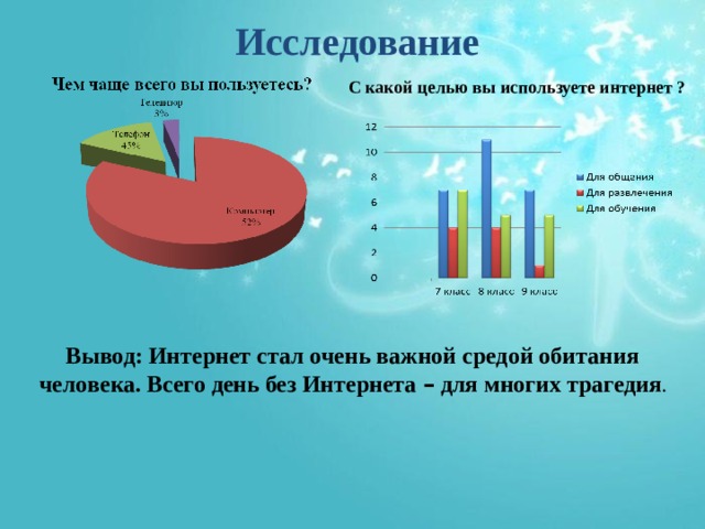 Исследовательская работа на тему: "Мир без интернета"