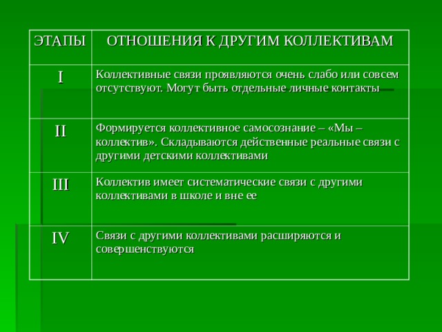 Какой этап отсутствует в творческом проекте ответы