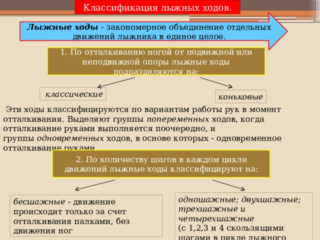 Классификация горнолыжных. Классификация лыжных ходов. Классификация лыжных ходо. Классификация лыжных ходов кратко. Классификация классических лыжных ходов.