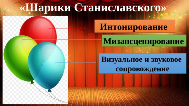 «Шарики Станиславского» Интонирование Мизансценирование Визуальное и звуковое сопровождение