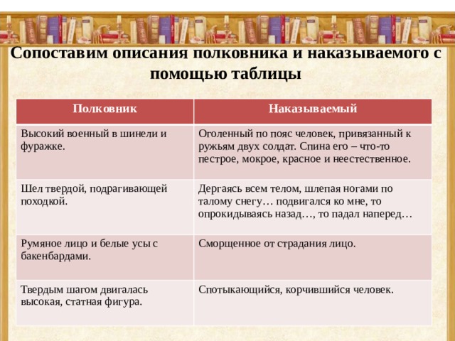 После бала описание героев. Сопоставление полковника и наказываемого. Сопоставить описание полковника и наказываемого (таблица). Таблица полковник и наказываемый. Сопоставим описания полковника и наказываемого с помощью таблицы.