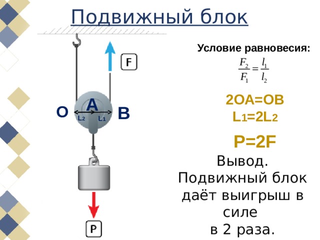 Подвижный блок Условие равновесия: 2ОА=ОВ L 1 =2L 2 А B О L 2 L 1 P=2F Вывод. Подвижный блок даёт выигрыш в силе в 2 раза. 