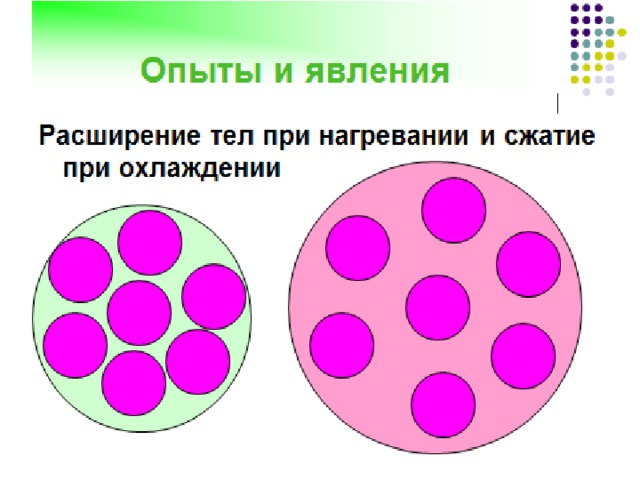 Презентация "ТЕПЛОВОЕ РАСШИРЕНИЕ ТЕЛ" по физике - скачать проект