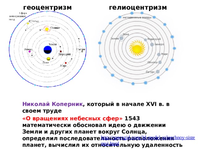 Гелиоцентризм