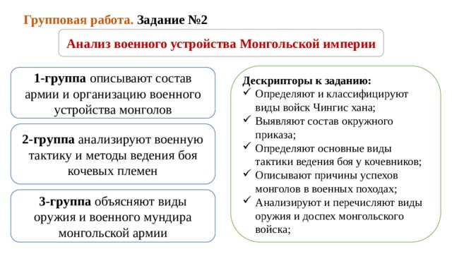 Образование монгольской империи презентация 6 класс