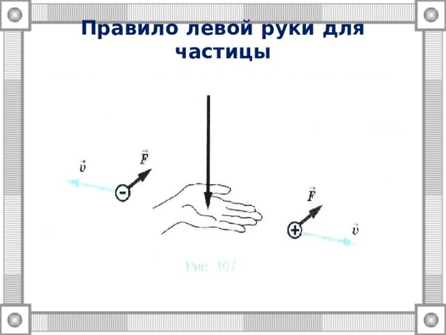 Действия правой и левой руки. Правило левой руки задачи положительная частица. Задания по правилу левой руки. Правило левой руки схема.