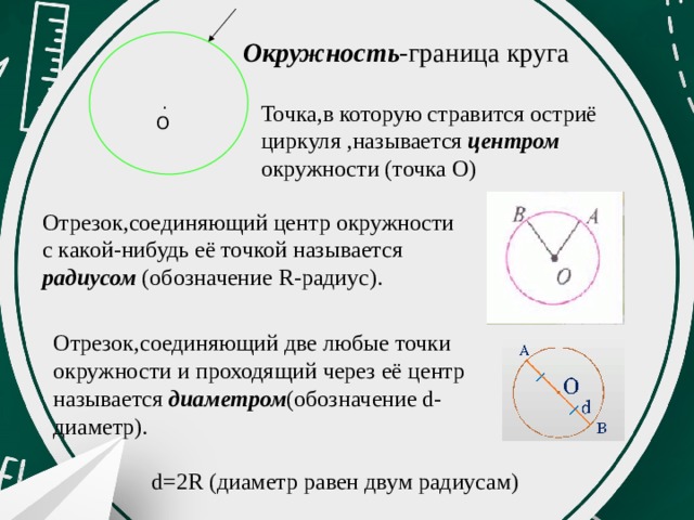 Окружность -граница круга  .О Точка,в которую стравится остриё циркуля ,называется центром окружности (точка О) Отрезок,соединяющий центр окружности с какой-нибудь её точкой называется радиусом (обозначение R-радиус). Отрезок,соединяющий две любые точки окружности и проходящий через её центр называется диаметром (обозначение d-диаметр).  d=2R (диаметр равен двум радиусам)  