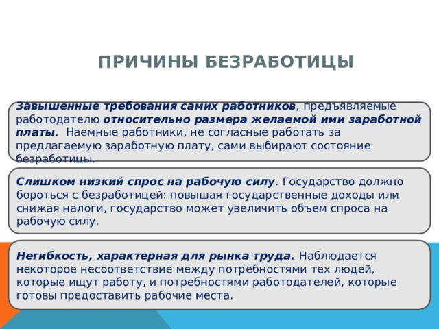 Факторы безработицы