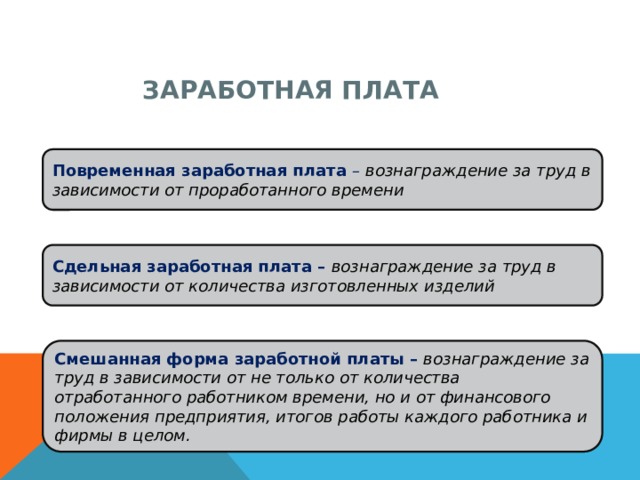 Заработная плата и оклад в чем разница