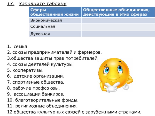 13.  Заполните таблицу семья 2. союзы предпринимателей и фермеров, 3.общества защиты прав потребителей, 4. союзы деятелей культуры, 5. кооперативы, детские организации, 7. спортивные общества, 8. рабочие профсоюзы, ассоциации банкиров, 10. благотворительные фонды, 11. религиозные объединения, 12.общества культурных связей с зарубежными странами. Сферы общественной жизни Общественные объединения, действующие в этих сферах Экономическая  Социальная   Духовная   