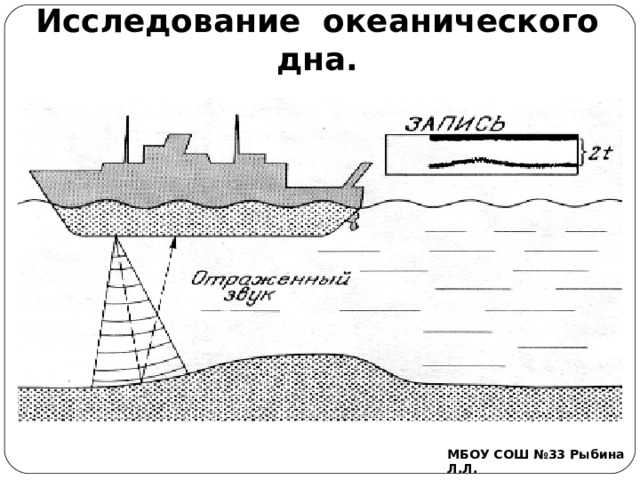 Исследование океанического дна.            МБОУ СОШ №33 Рыбина Л.Л. 