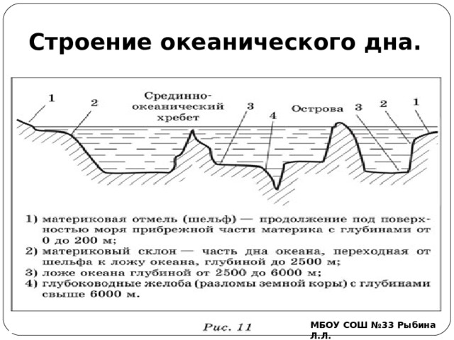 Строение океанического дна.            МБОУ СОШ №33 Рыбина Л.Л. 
