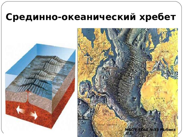 Срединно-океанический хребет            МБОУ СОШ №33 Рыбина Л.Л. 
