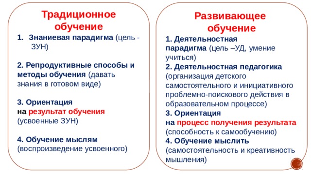 Развивающее Традиционное обучение Знаниевая парадигма (цель - ЗУН) обучение 1. Деятельностная 2. Репродуктивные способы и методы обучения (давать знания в готовом виде) парадигма (цель –УД, умение учиться) 2. Деятельностная педагогика (организация детского самостоятельного и инициативного проблемно-поискового действия в образовательном процессе) 3. Ориентация 3. Ориентация на результат обучения (усвоенные ЗУН) на процесс получения результата (способность к самообучению) 4. Обучение мыслить (самостоятельность и креативность мышления) 4. Обучение мыслям (воспроизведение усвоенного)  