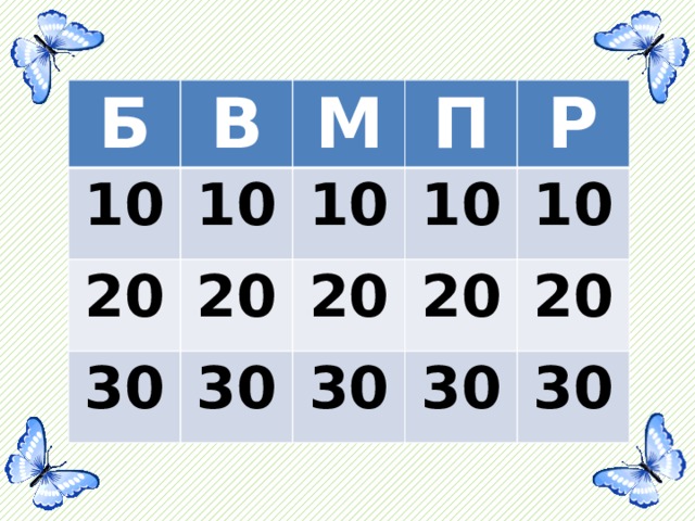 Б 10 В 10 М 20 П 30 10 20 30 20 10 Р 20 30 10 30 20 30  