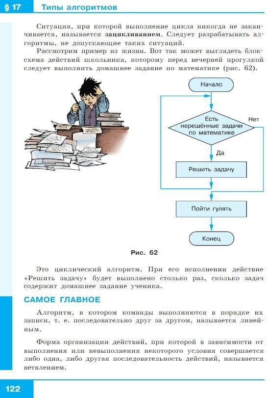 Профессионализмы из учебников. Типы алгоритмов в информатике 5 класс. Типы алгоритмов в информатике 6 класс. 25. Типы алгоритмов. Текст из учебника информатики.