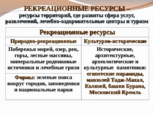 Рекреационные ресурсы картинки