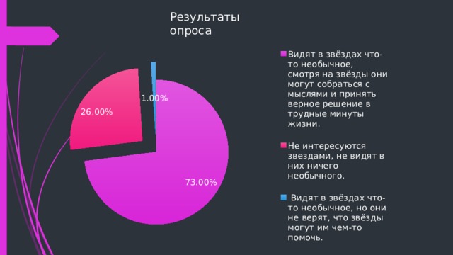 Результаты опроса 