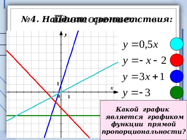 Повторение. № 4 . Найдите соответствия: Какой график  является графиком функции прямой пропорциональности? 