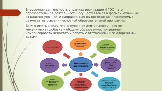 Организация внеурочной деятельности в реализации фгос. Реализации внеурочной деятельности в рамках ФГОС. Реализация учебного плана в формах, отличных от классно-урочной. Внеучебная деятельность учителя. Внеурочная деятельность по ФГОС.