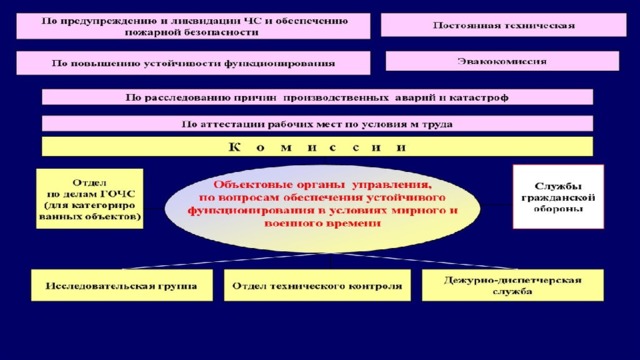 Комиссия пуф гочс в организации