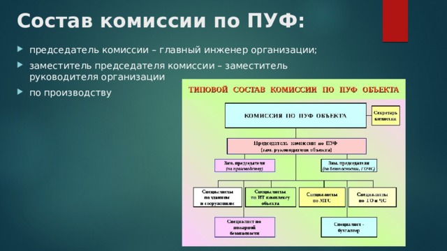 Комиссии пуф обязанности членов комиссии