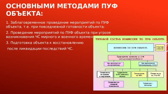 На какое основное количество этапов делится схема организации работы по пуф организаций