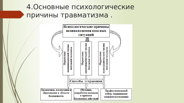 Основные психологические причины травматизма презентация