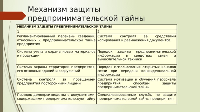 Защита коммерческой тайной