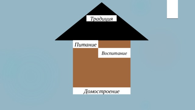 Традиция Питание Воспитание Домостроение 