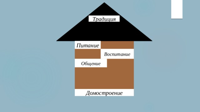 Традиция Питание Воспитание Общение Домостроение 