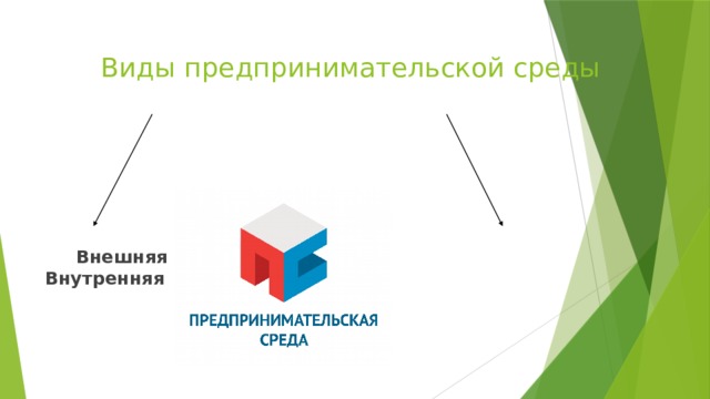  Виды предпринимательской среды       Внешняя Внутренняя  