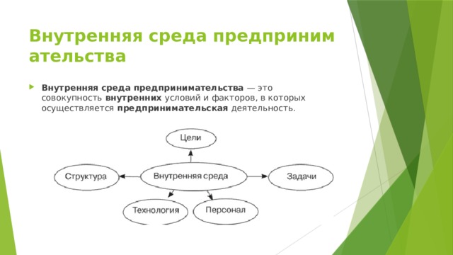 Внутренняя   среда   предпринимательства Внутренняя   среда   предпринимательства  — это совокупность  внутренних  условий и факторов, в которых осуществляется  предпринимательская  деятельность. 